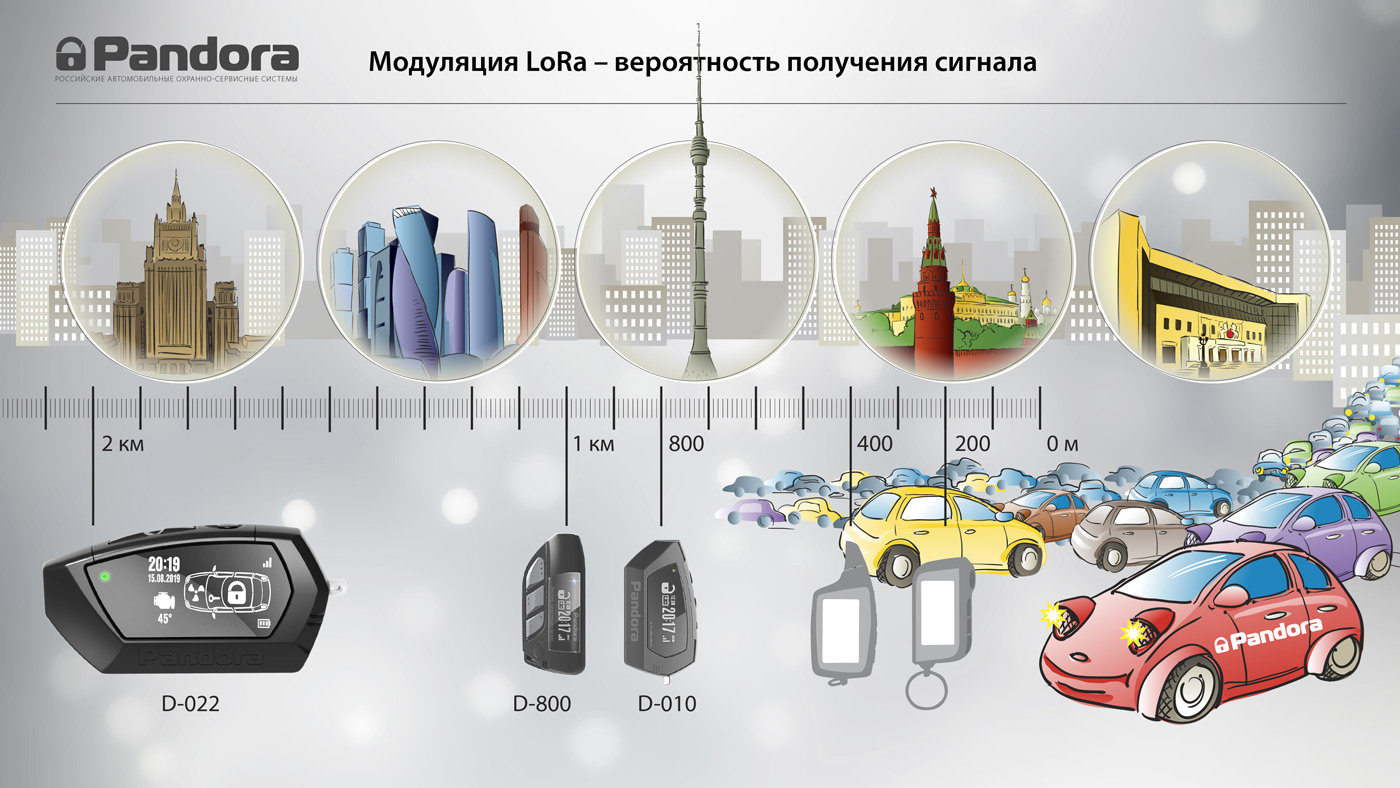 В продаже – обновленная Pandora DX-91 LoRa – фото 3