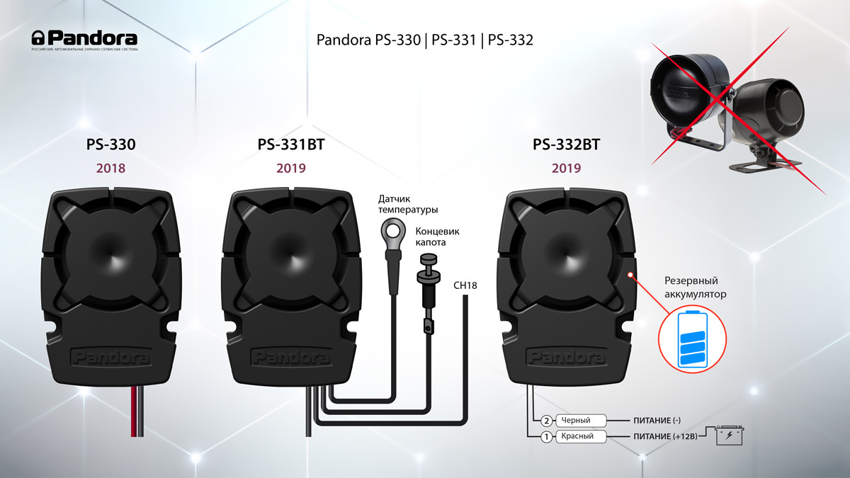 Стартовало производство новой пьезосирены с автономным питанием Pandora PS-332BT – фото 2