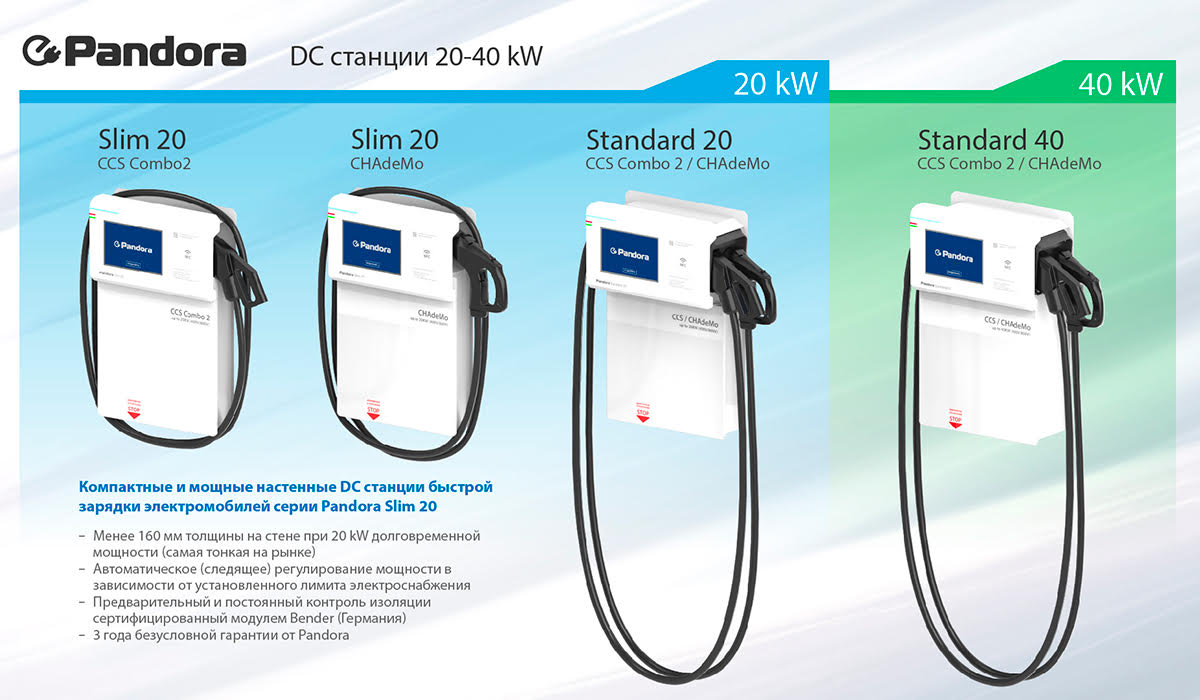 Первые зарядные станции Pandora для электромобилей стали доступны для предзаказа. – фото 3